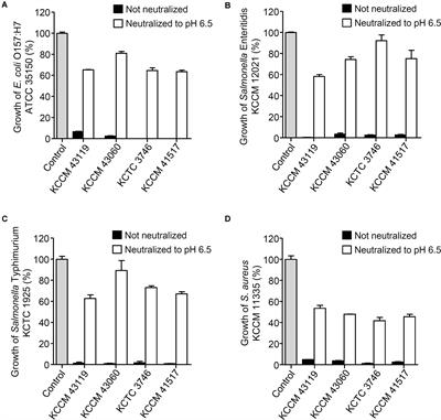 Frontiers | Antagonistic Activities And Probiotic Potential Of Lactic ...